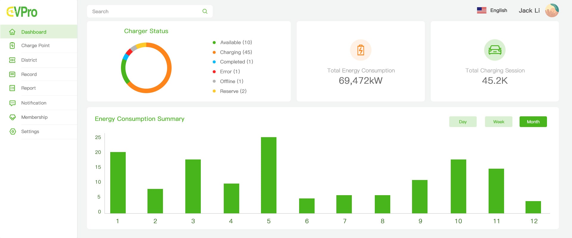 EV Charger Monitoring System